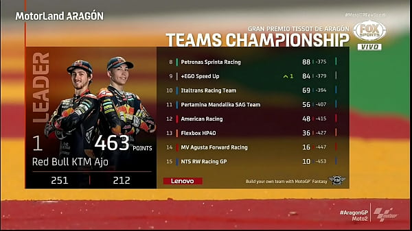 MOTO GP World Motorcycle Moto 2 -Race (Race) Parque Fechado GP of Arag&oacute_n 12/09/2021